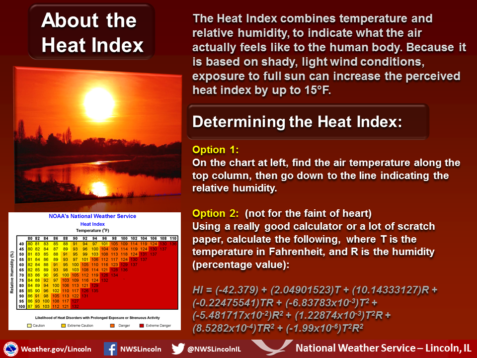 What is the Heat Index?